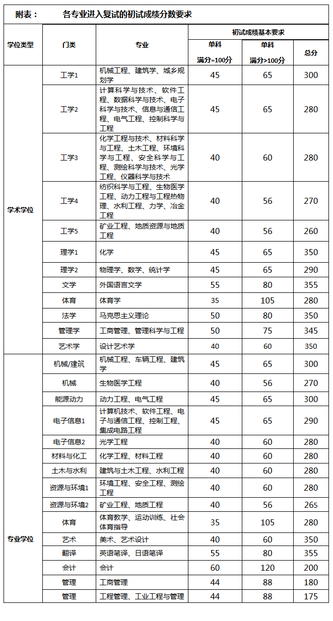 太原理工大学