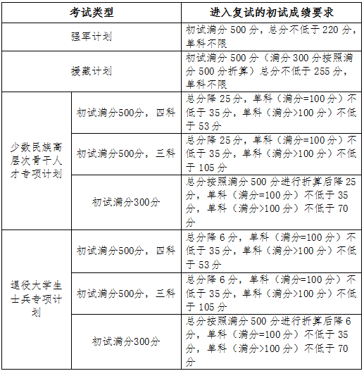 專項計劃