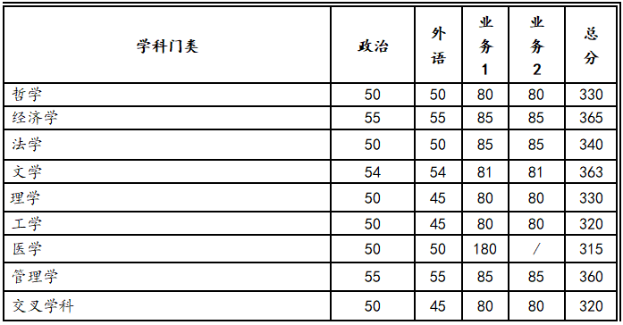 学术学位