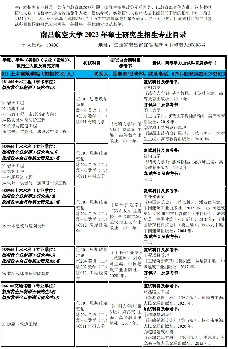南昌航空大学土木建筑学院2023年考研调剂信息