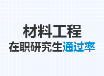 2023年材料工程在职研究生通过率