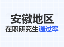 2023年安徽在职研究生通过率