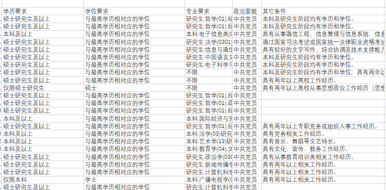 非全日制研究生