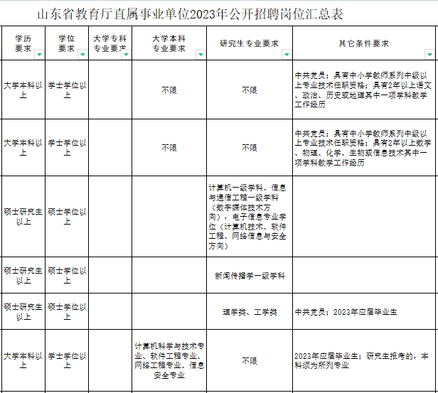 非全日制研究生