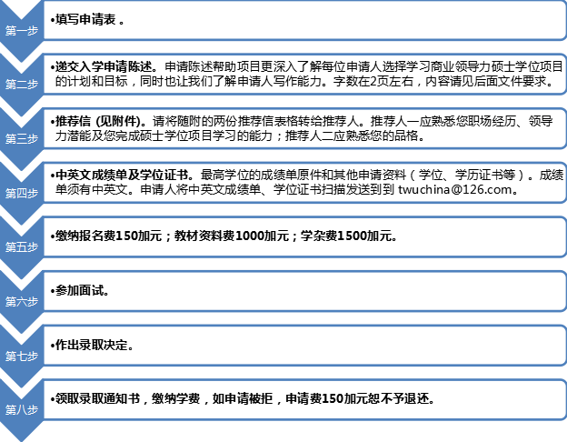 加拿大西三一大学研究生申请条件