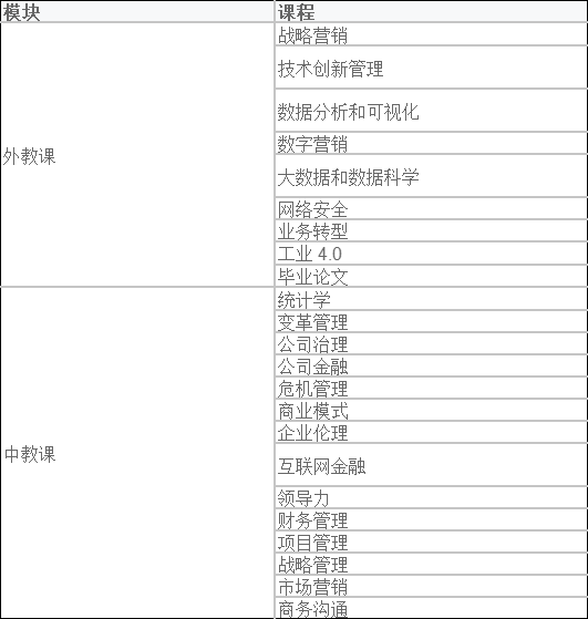 西班牙马德里康普顿斯大学学费