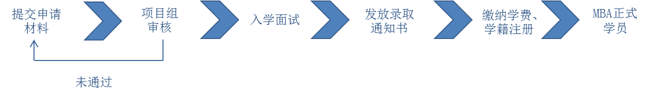 法国蒙彼利埃大学EMBA申请指南