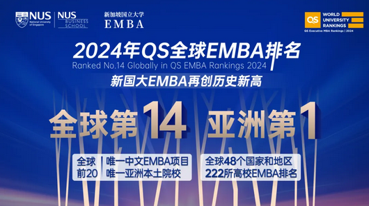 最新QS全球EMBA排行榜-国大EMBA全球排名第14，再创历史新高！ 