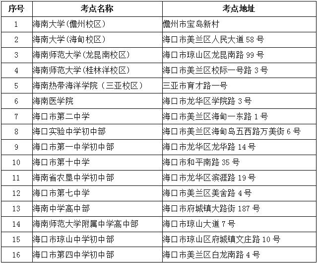 海南省2022年全国硕士研究生招生考试 (初试)公告