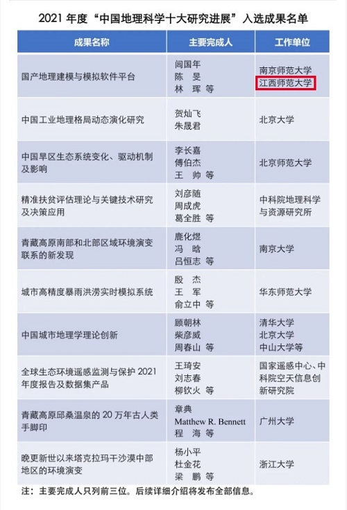 2021年度“中国地理科学十大研究进展”入选成果名单