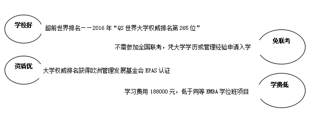 比利时列日大学EMBA优势