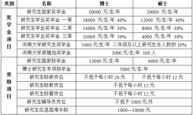 河南大學(xué)