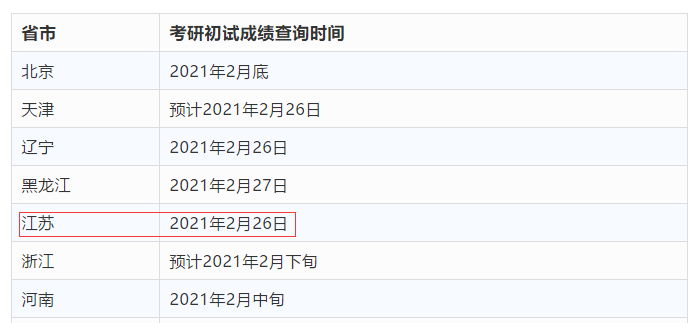 2021年南京航空航天大学研究生成绩查询