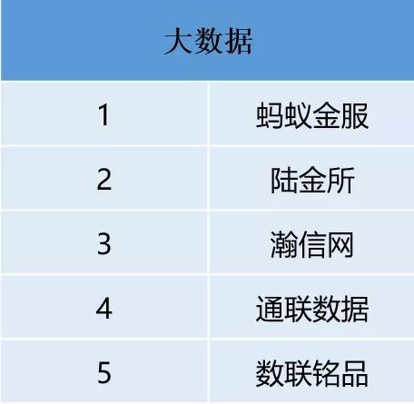 中国金融科技论坛大数据公司