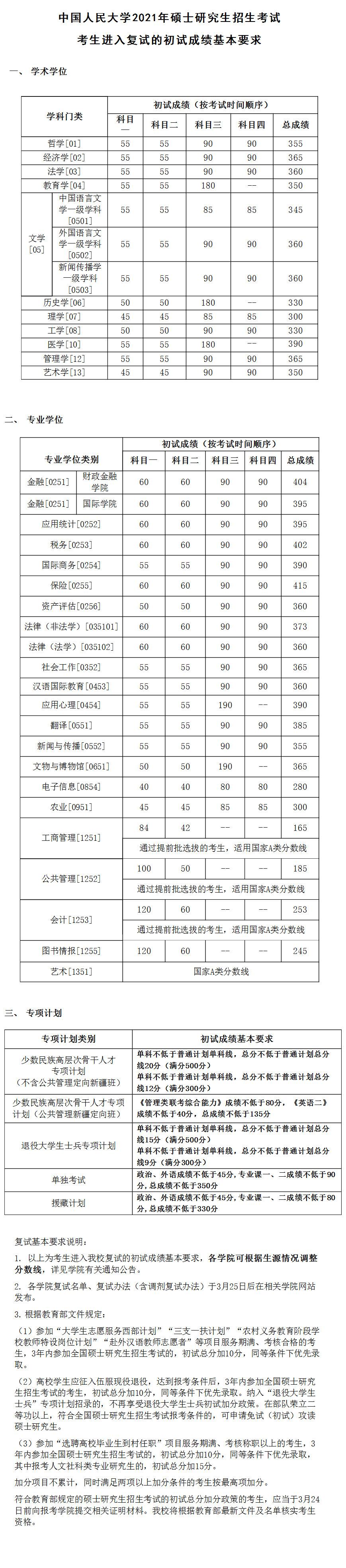 中国人民大学2021年硕士研究生招生考试考生进入复试的初试成绩基本要求