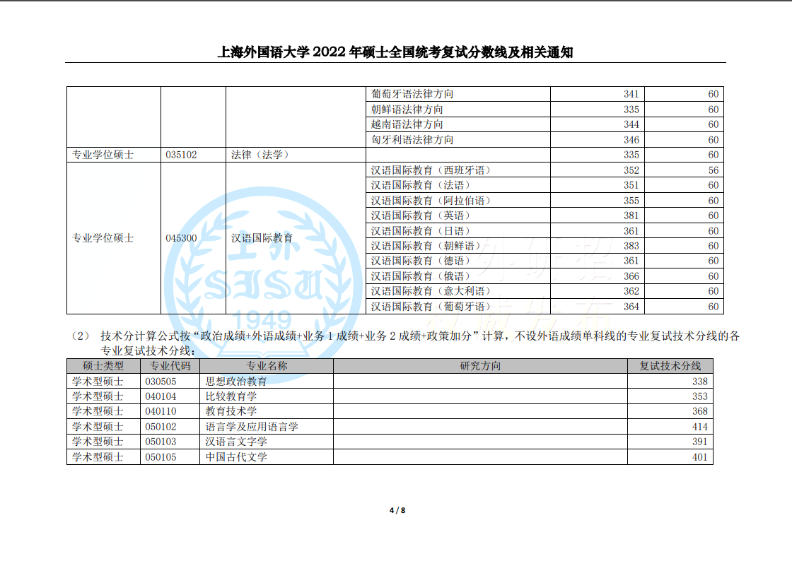 上海外国语大学 2022 年硕士全国统考复试分数线及相关通知 