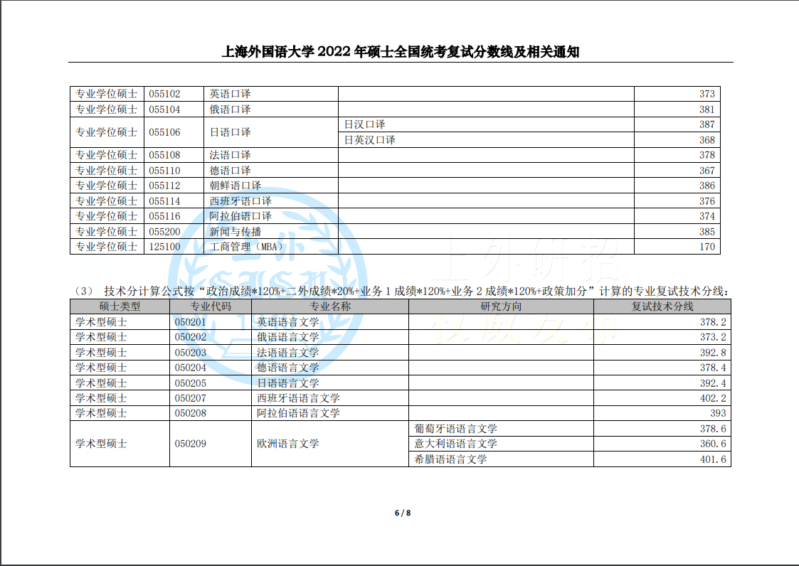 上海外国语大学 2022 年硕士全国统考复试分数线及相关通知 