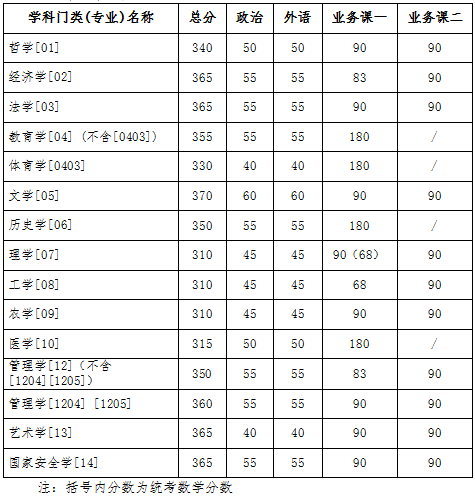 學術學位類