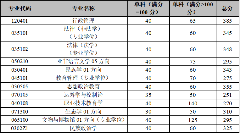 少數(shù)民族高層次骨干人才計劃