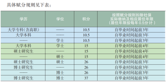 研究生专属福利