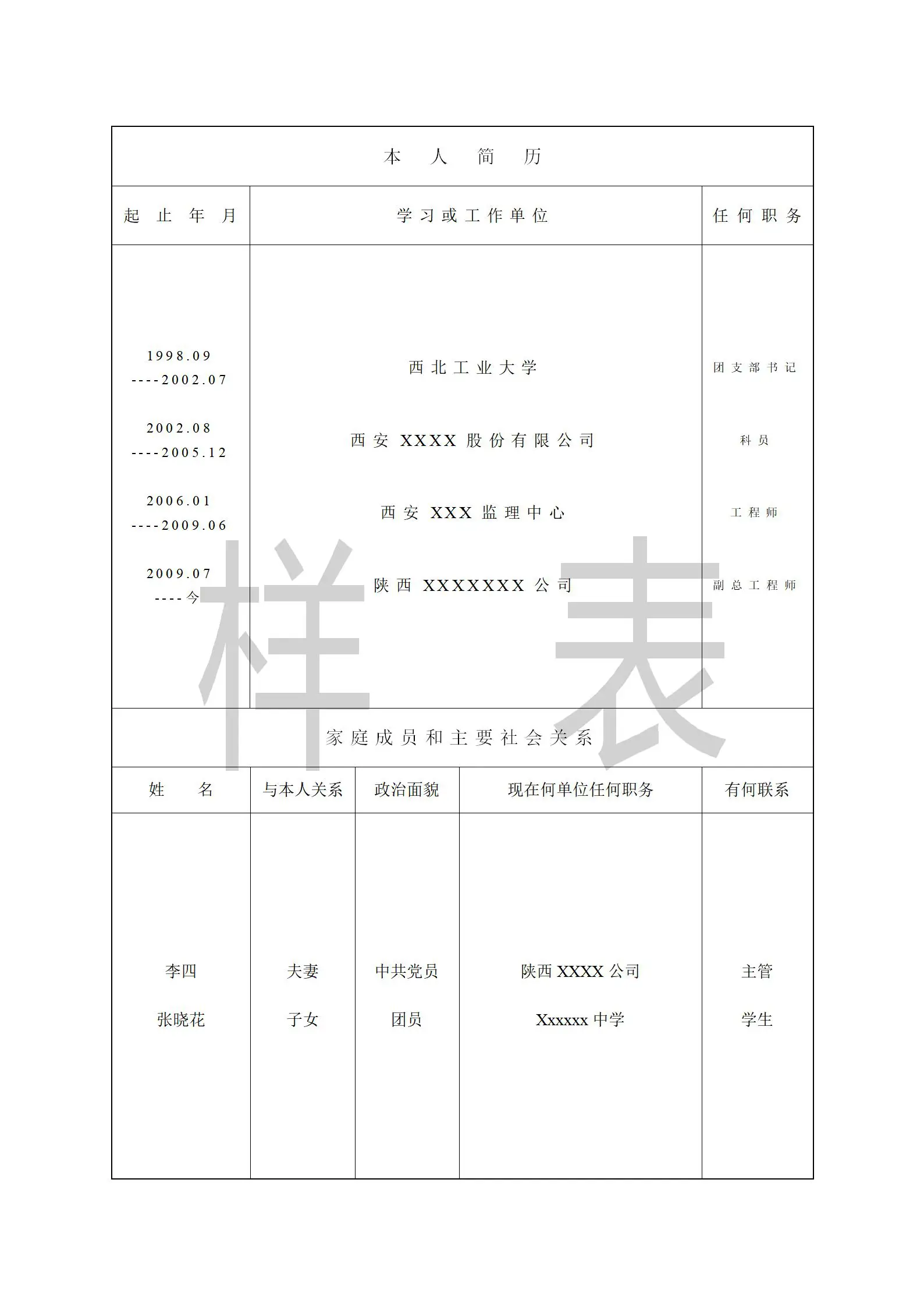 陕西工商管理硕士2024非全日制研究生毕业论文答辩材料填写样表