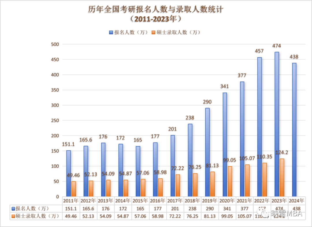 歷年數據匯總