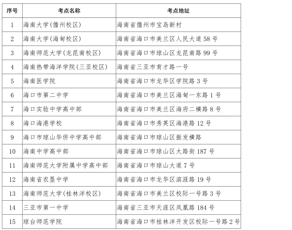 海南省2024年全國碩士研究生招生考試 (初試)公告