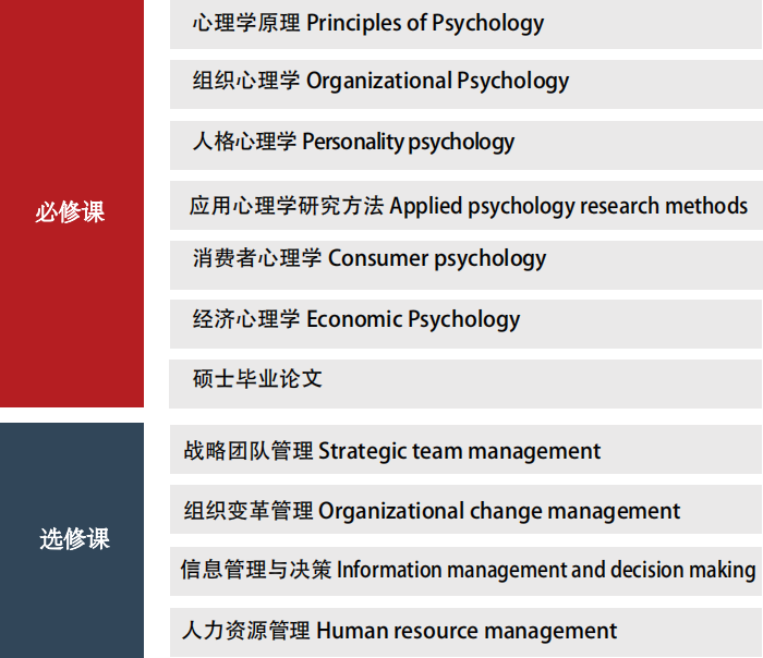 西班牙穆尔西亚大学课程安排