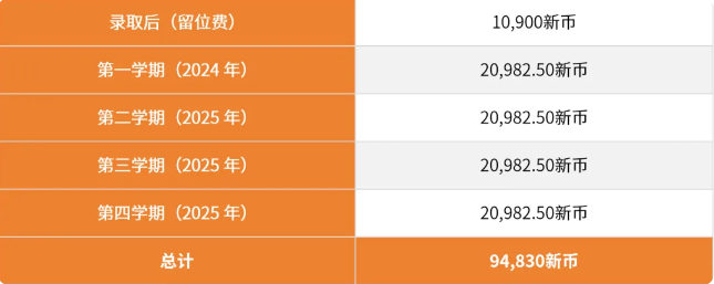 在职 MBA 学费及缴费时间表