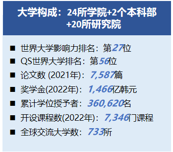 韩国延世大学大学构成