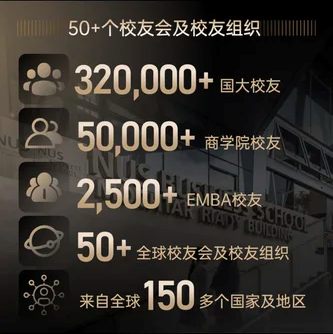 EMBA校友网络 EMBA校友网络
