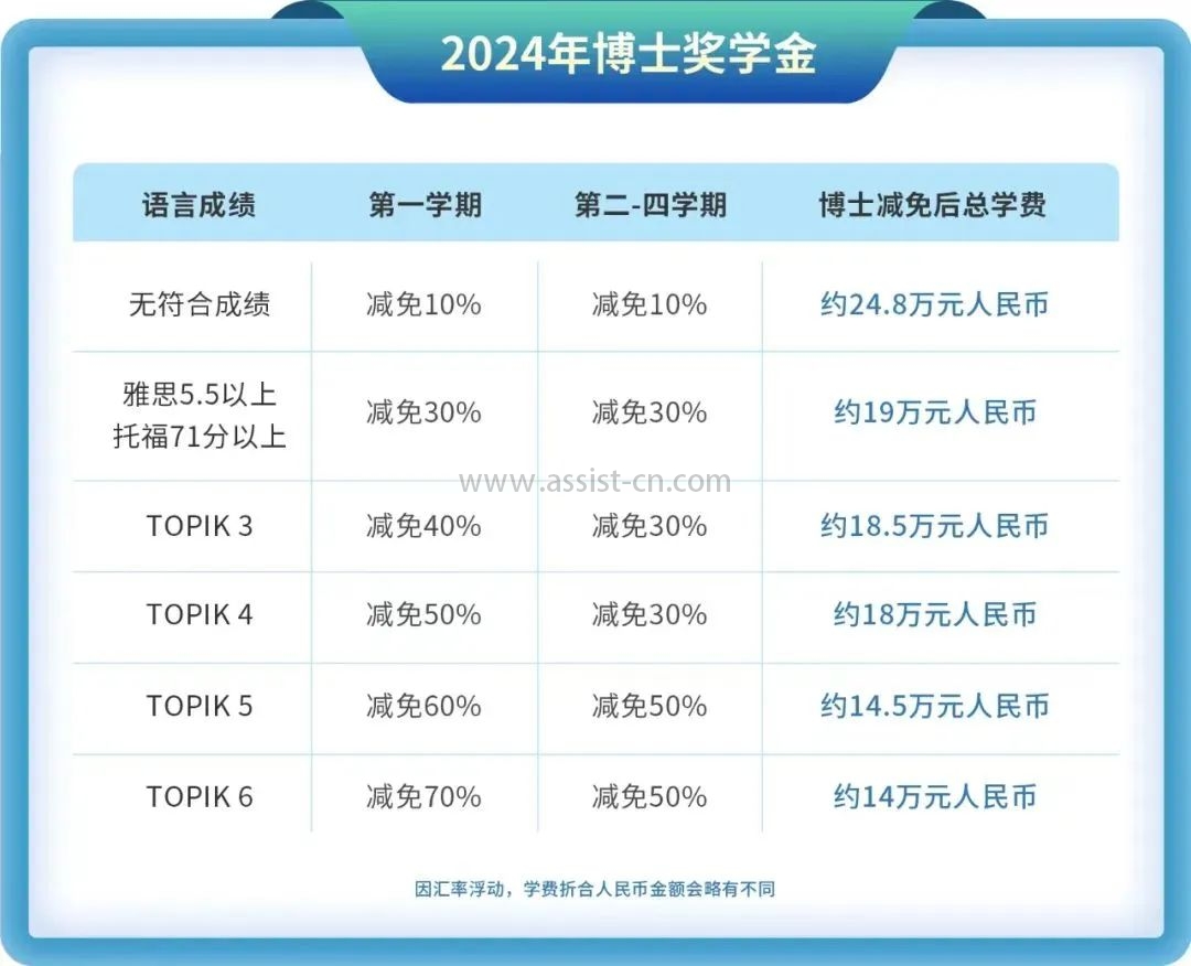 2024年博士獎(jiǎng)學(xué)金