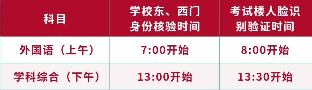 中国人民大学同等学力2024年考试安排