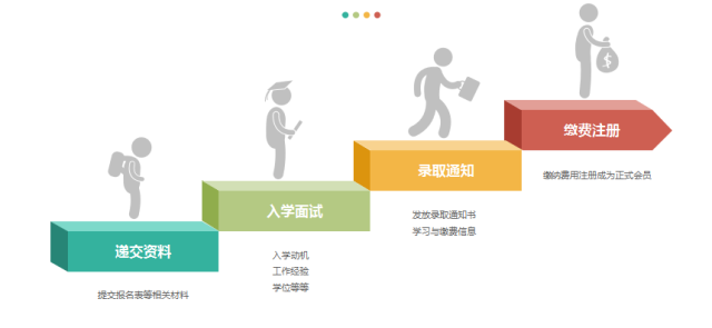 美国纽约理工大学MBA申请流程