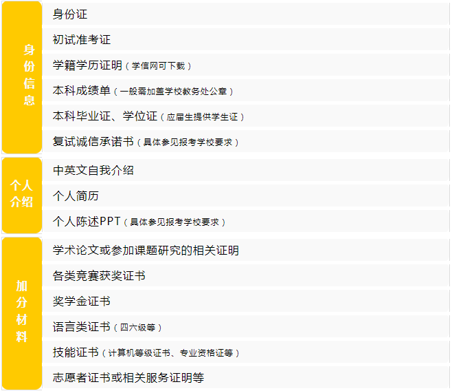 2024年非全日制研究生考試科目一覽，附復(fù)試內(nèi)容