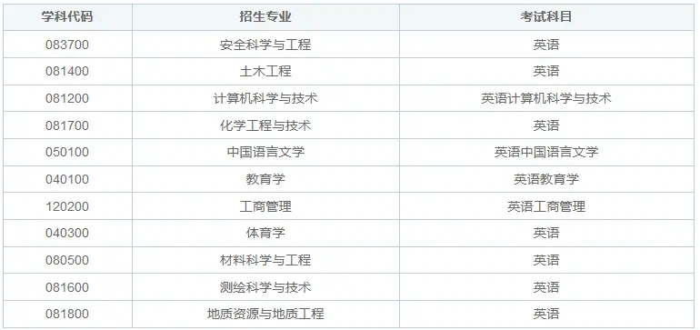 湖南科技大学同等学力申硕考试时间在什么时候？