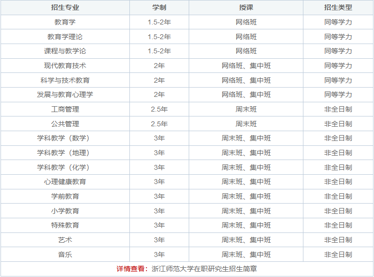 浙江师范大学在职研究生学制一览