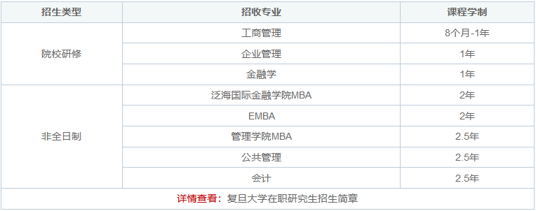 复旦大学在职研究生几年毕业？