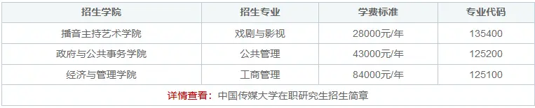 2024中国传媒大学在职研究生招生专业及学费标准