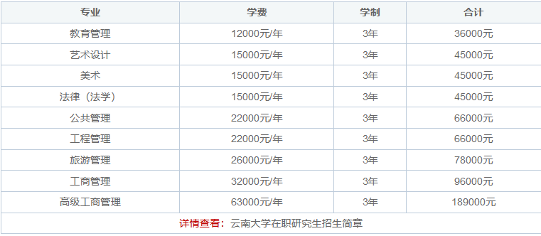 云南大学在职研究生费用一览表2024年