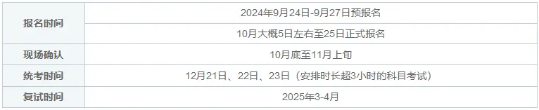 2024南京林业大学在职研究生报名及考试时间