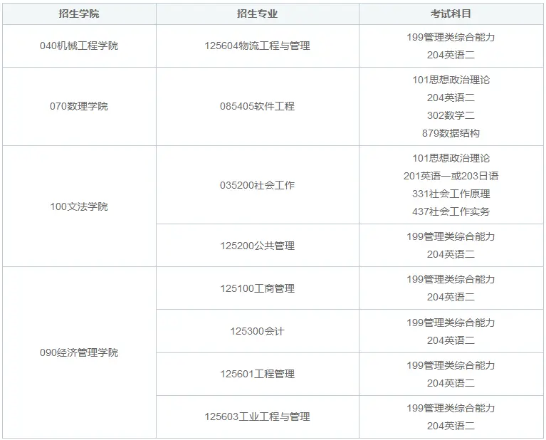 25年北京科技大学非全日制研究生考试科目是什么