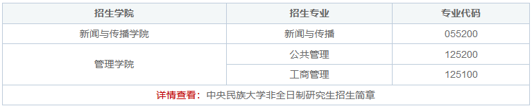 2025中央民族大学非全日制研究生招生专业一览表