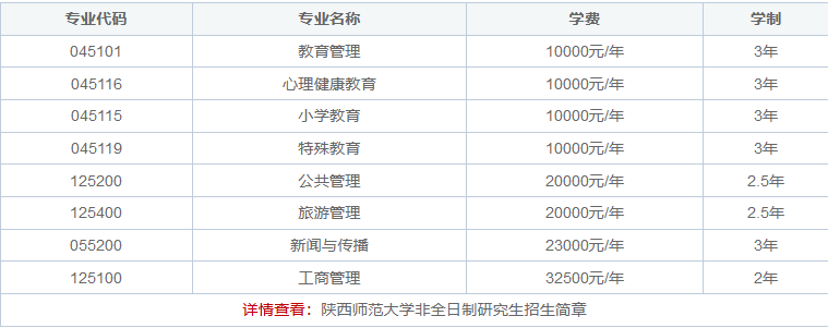 2025陜西師范大學(xué)非全日制研究生學(xué)費(fèi)一覽表