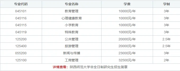 2025陕西师范大学非全日制研究生学费一览表