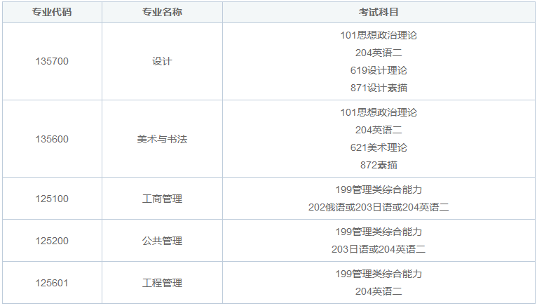 2025年东华大学非全日制研究生考试科目