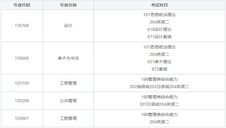2025年东华大学非全日制研究生考试科目