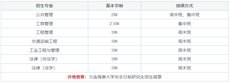 攻读大连海事大学非全日制研究生一般需要几年？