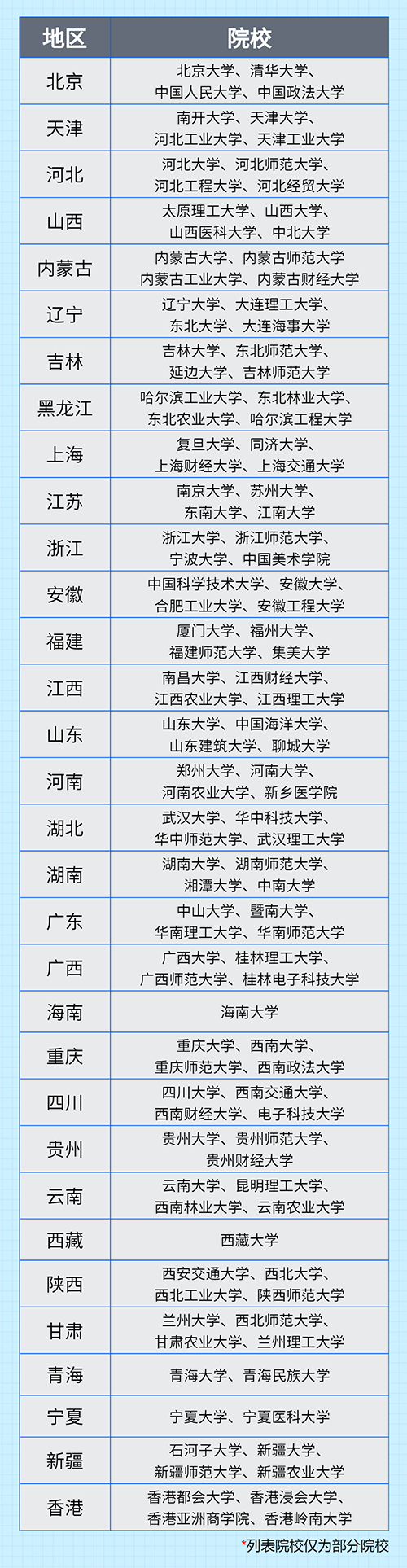 xin院校汇总.png