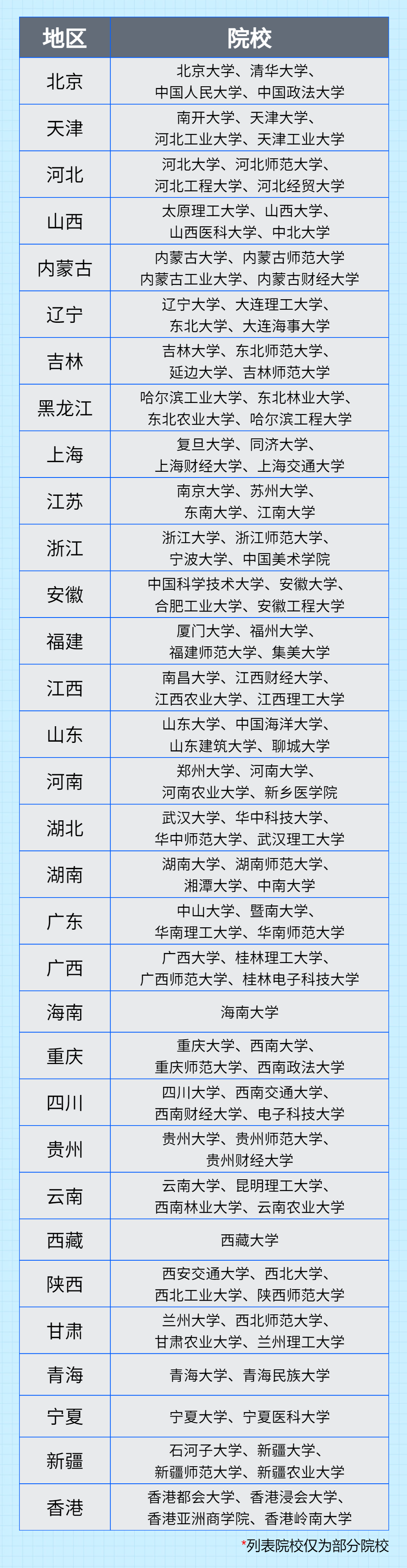 院校的匯總新.png